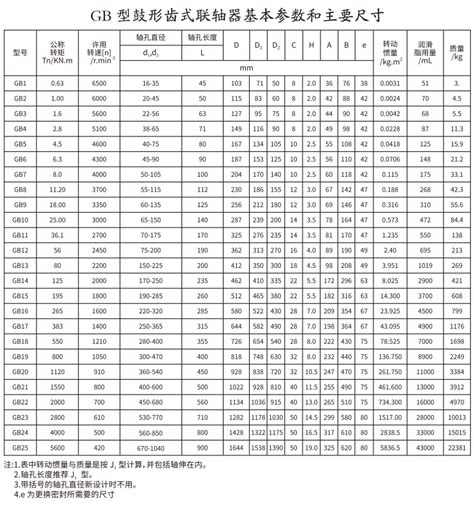 Gb 型鼓形齿式联轴器 中冶重工科技（镇江）有限公司