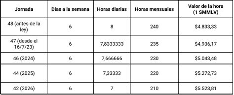 El Abc De La Reducci N Del Horario Laboral En Colombia Mundo Adecco