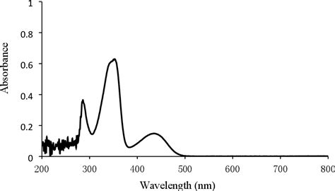 Figure 45 From Discovery Of Mitochondria Targeting Berberine