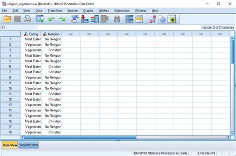 Calculando E Interpretando El Chi Cuadrado En Spss Tutorial Gratuito