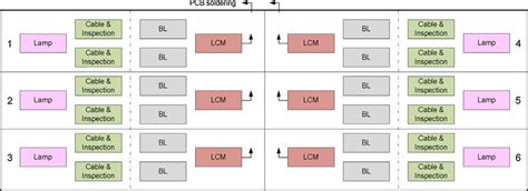 Proposed cellular layout design for the production of product 1 ...