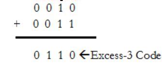 Short Note on Gray Code and Excess-3 Code.