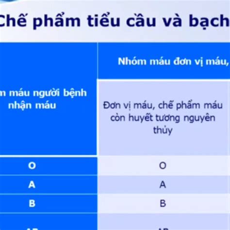 Bui THANH NHAN Can Tho University of Medicine and Pharmacy Cần Thơ