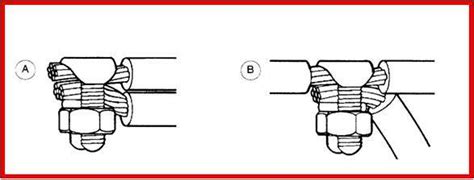 Identifying Grounding Connectors And Bushings Electrical Knowhow