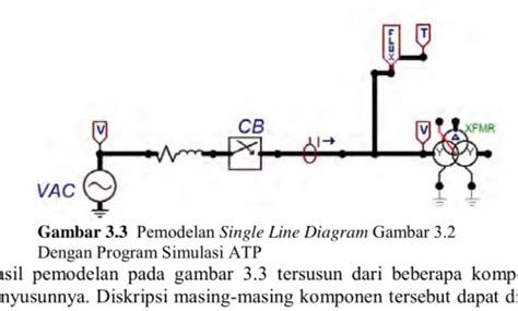 Efficient single line diagrams for power system presentation