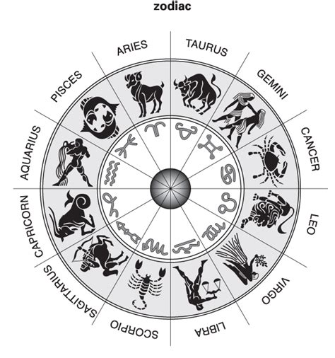 Zodiac Definition And Meaning Britannica Dictionary