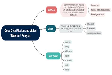 Coca Cola Mission and Vision Statement Analysis Dịch Vụ Sửa Chữa 24h