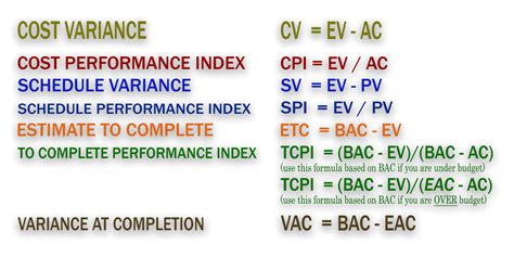 Project Management Definitions Guide Evm Bac Eac More 58 Off