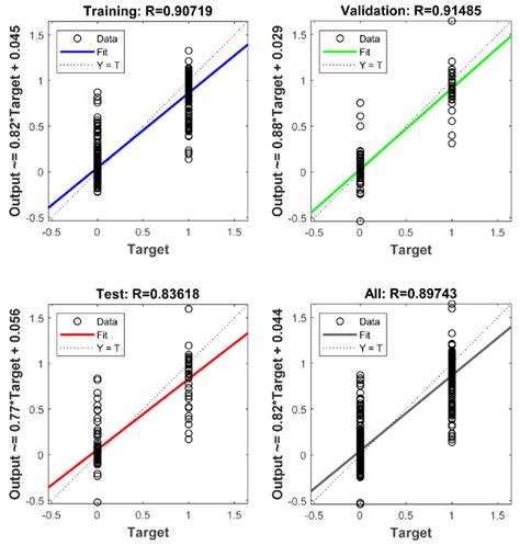 The accuracy during different processes. | Download Scientific Diagram