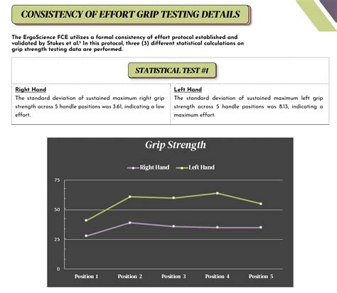 Fce Software Functional Capacity Evaluation Ergoscience