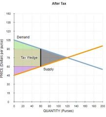 ECON 2110 Exam 2 Quizlet