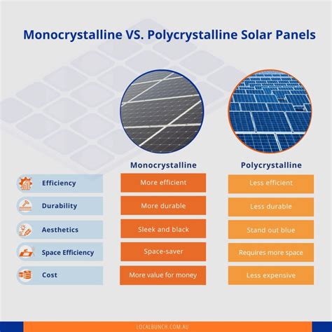 How Do Monocrystalline Solar Panels Work Local Bunch