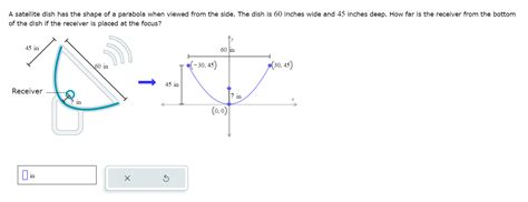 Solved A satellite dish has the shape of a parabola when | Chegg.com