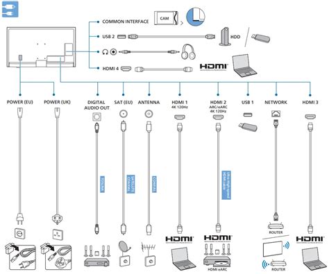 Philips Pus The One K Ambi Light Tv User Guide