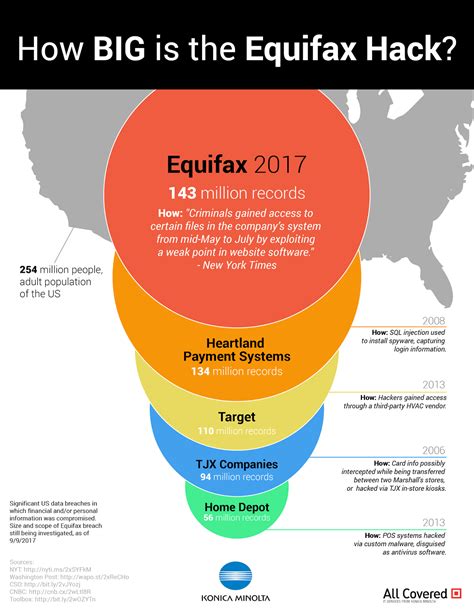 Business Ethics Case Analyses Equifax Breach Stolen Personal Data 2017