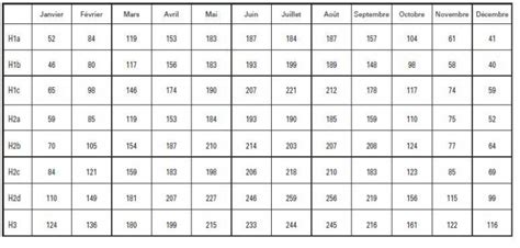 Tableau De Conversion Watt Kilowatt