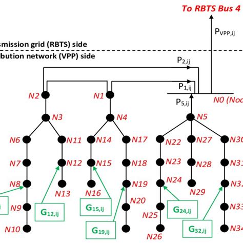 2 Schematic Representation Of Ieee 69 Bus Distribution Network Showing