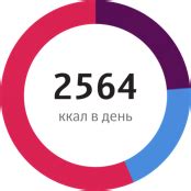 Получить генетический паспорт человека — ДНК профиль | Genotek