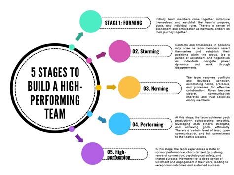 Kristina Dimanovska on LinkedIn: How « trust » powers up your team ...