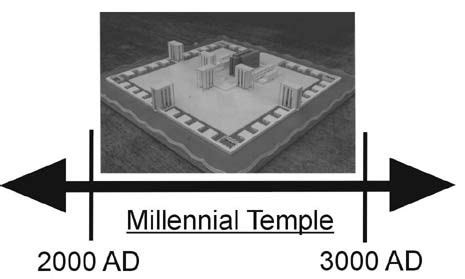 Millennial Temple Model of Ezekiel's vision Third Temple, Jewish Temple ...