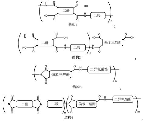 一种poss改性聚酰亚胺绝缘漆、制备方法及应用