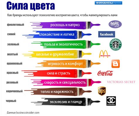 Как бренды манипулируют нами с помощью цвета (инфографика) — Минфин