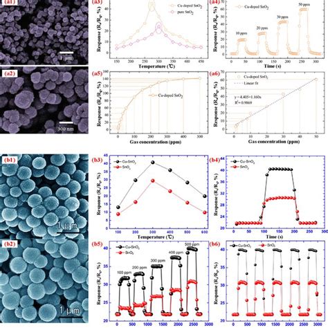 Morphology Of Pure And Tm Doped Mos Monolayer And Their Sensing