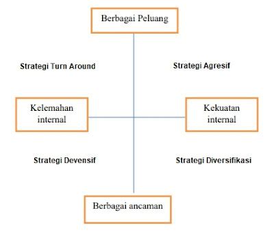 Detail Contoh Matriks Analisis Swot Koleksi Nomer 41