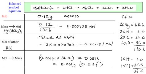 Simple Reacting Mass Calculations Ace Chemistry