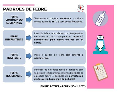 Febre Intermitente Ou Periódica - Patrones de Febre y Temperatura Corporal