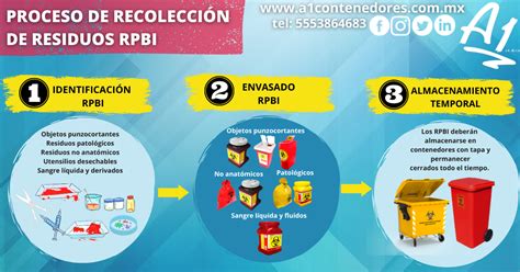 Proceso De Recolecci N De Residuos Rpbi Infograf A