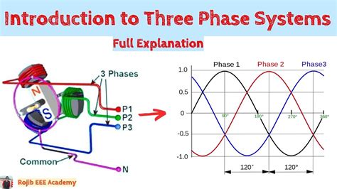 Introduction To Three Phase Systems Bangla Youtube