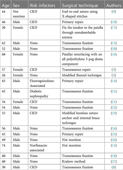 Frontiers Rebuilding Strength Surgical Intervention And