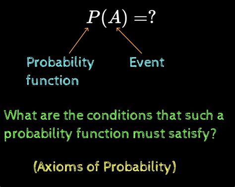 Axioms of Probability. In the last article, we discussed what… | by ...