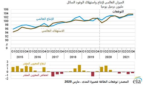 استراتيجيات هامة حول كيفية التداول في النفط بالسعودية