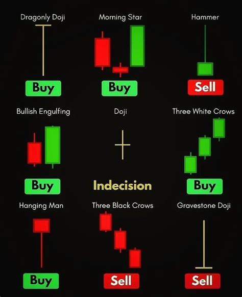 What Are Forex Signals And How They Can Help You Forex Trading