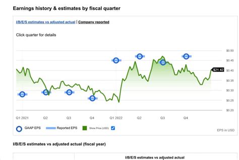 Favorite Stock Research Tools In Fidelity Dashboard: Part One - Ripe ...