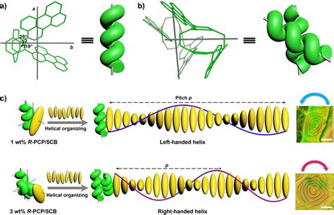 A Biaxially Molecular Structure Of RPCP Hydrogen Atoms Are Omitted