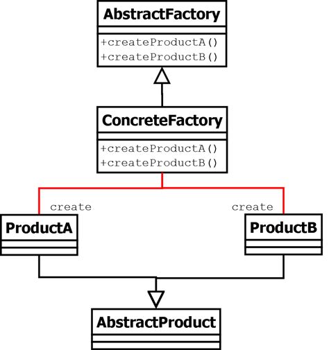 Example Of Creational Design Pattern - Pattern Design Ideas