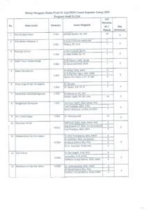 Rekap Mengajar Dosen Prodi S Gizi Fkm Unand Smester Genap Program