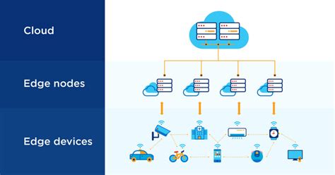 Edge Computing Services Edge Cloud Lumen Apac