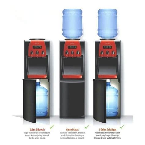 Jual Dispenser Sanken HWD Z88 Galon Atas Bawah 3F Hot Cold Normal Dispenser Air Panas Dingin