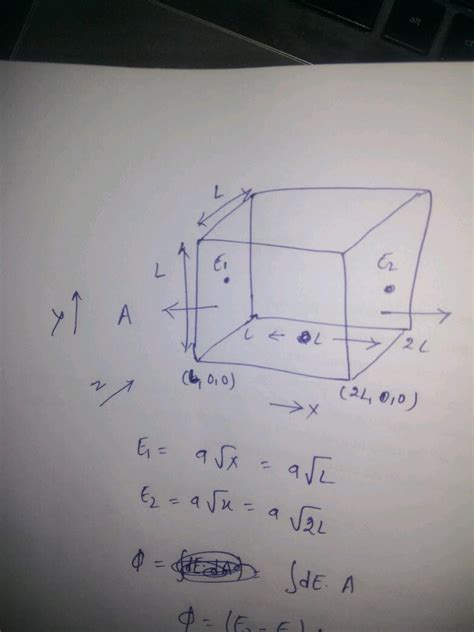 The electric field vector is given by Ē = ax i. Find (a) The flux of Ē ...