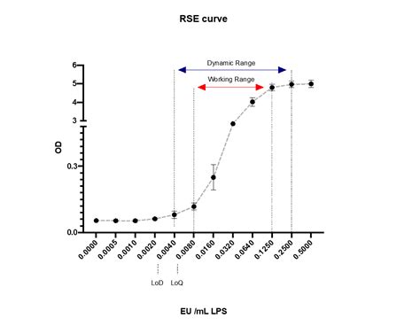 Monocyte Activation Test | MAT Research