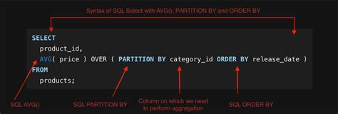 Partition By Sql User Guide With Examples Master Data Skills Ai