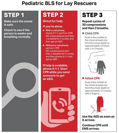 Part 4 Pediatric Basic And Advanced Life Support American Heart