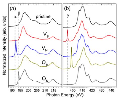 Calculated XANES Of The B K Edge A And N K Edge B From Pristine