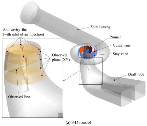 Energies Free Full Text Effect Of Fins On The Internal Flow