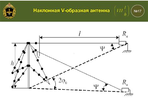 Ромбические и v-образные антенны бегущей волны