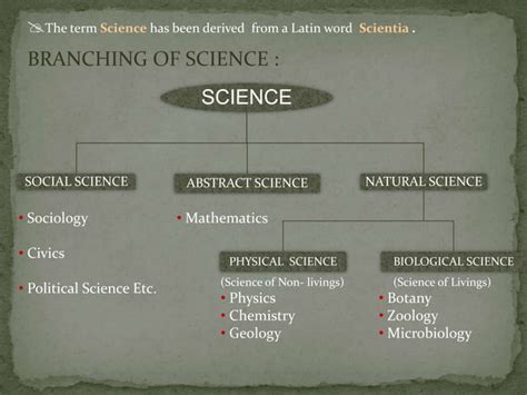 Introduction & branches of zoology